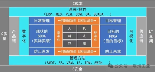 “賽云智造” 以信息安全為基石，重塑離散制造業(yè)的智慧引擎