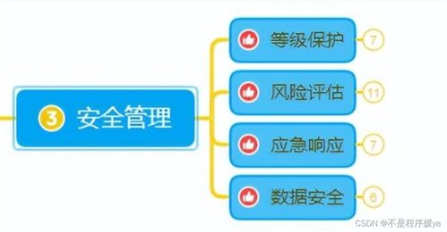 2023年網(wǎng)絡(luò)安全入門指南 從零基礎(chǔ)到安全開發(fā)的實(shí)踐路線