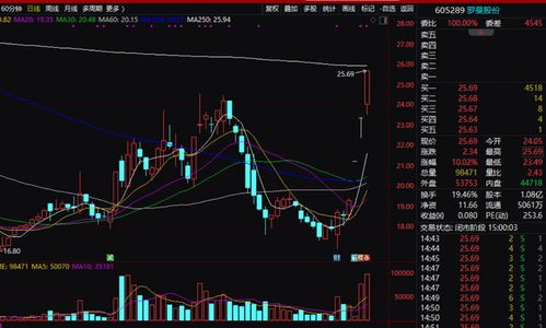 羅曼股份 業(yè)績(jī)下滑卻三連漲停，信息系統(tǒng)運(yùn)維服務(wù)演繹比元宇宙更玄乎的故事