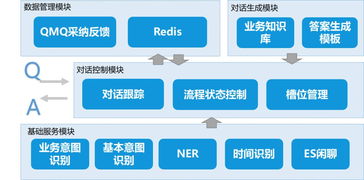 智能客服系統(tǒng)在機(jī)票售后的應(yīng)用實(shí)踐及信息系統(tǒng)運(yùn)行維護(hù)服務(wù)
